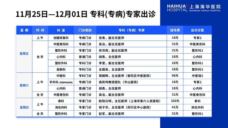 医院预约挂号：便捷就医的新模式